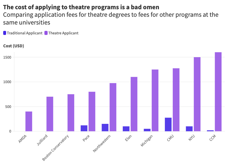 Programs vs Each Other