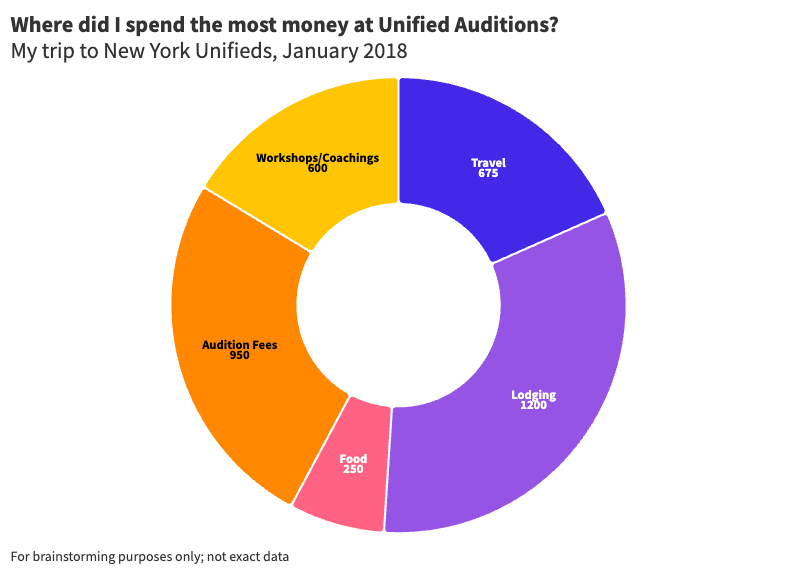 Unified Cost